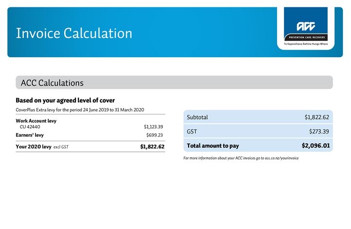 ACC Announces Updates to Help NZ Businesses